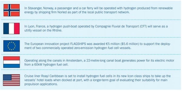 Table comparing information about hydrogel fuel in several countries