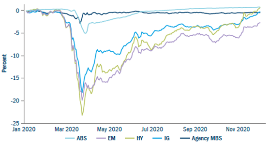 Seeking out good alpha opportunities Fig2