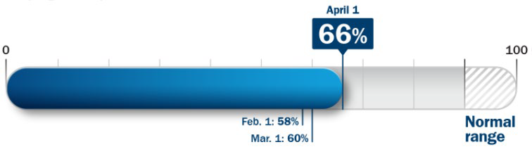 Return to Normal Index April 2021