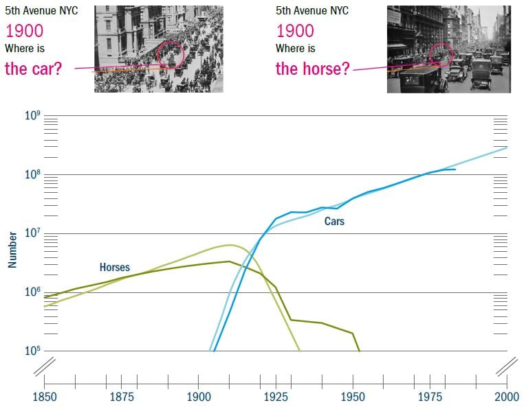 How New York became a one horse town